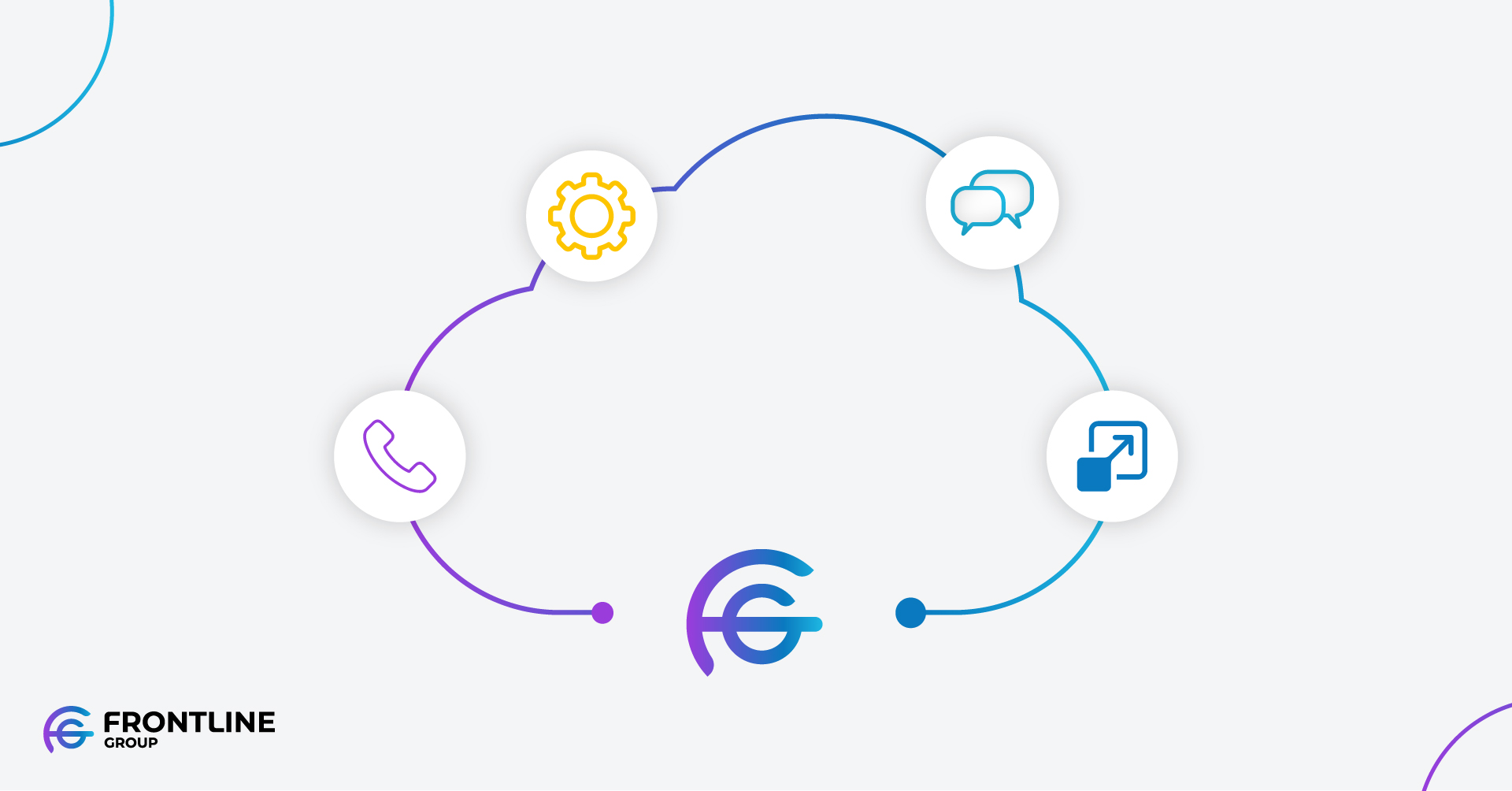 CCaaS Benefits V1_LinkedIn Post